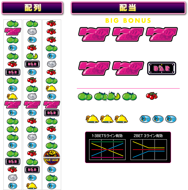 Pacmanicon Kostenloser Download Png Und Vektorgrafik (660x670), Png Download