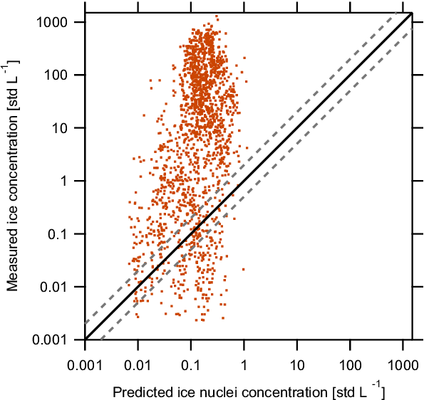 Comparison Between The Measured (595x562), Png Download