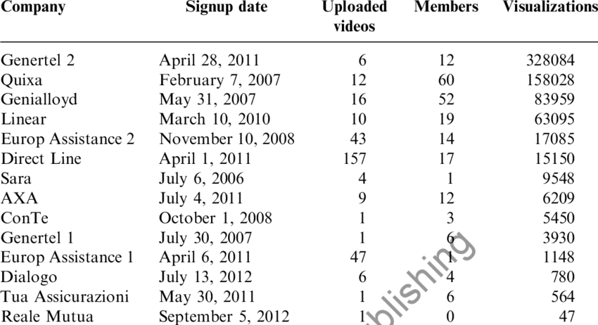 Youtube Statistics And Insights (850x462), Png Download