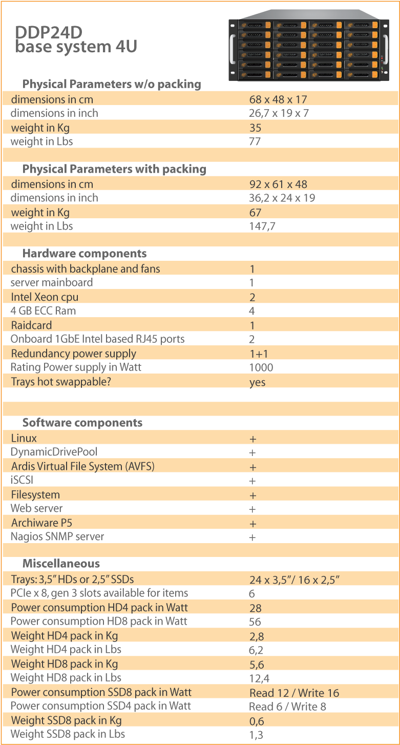 Ddp24d Tech Specs (800x1467), Png Download