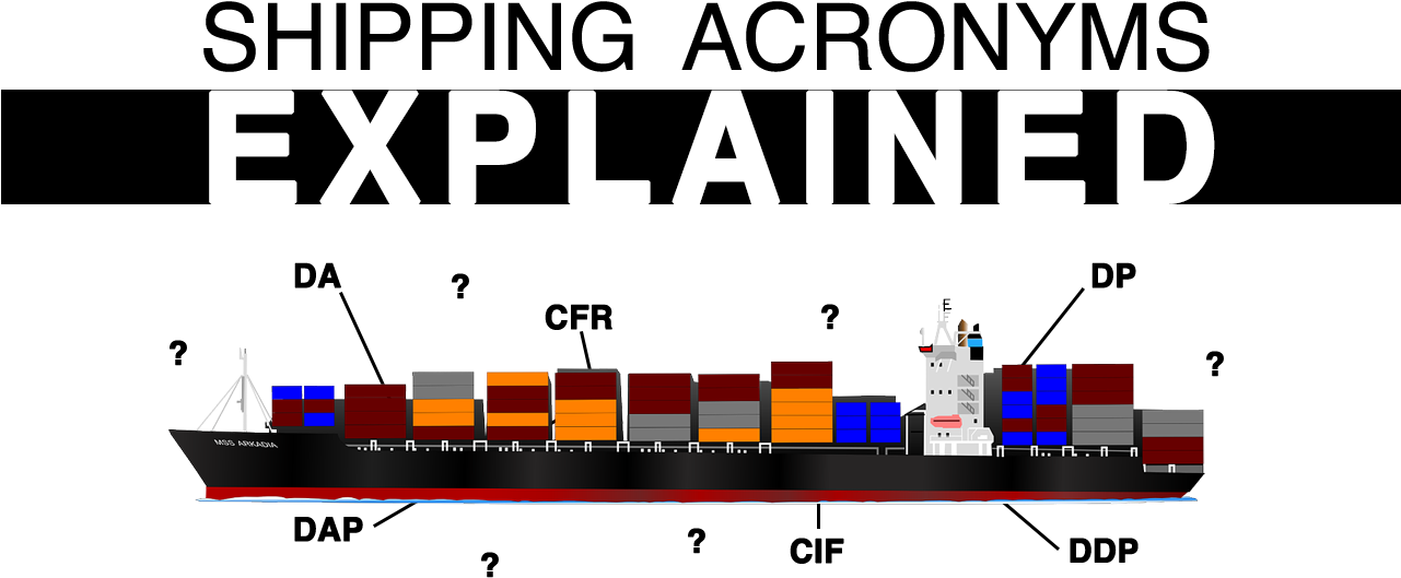Incoterms You Must Know If You Are Importing Or Exporting (1280x640), Png Download