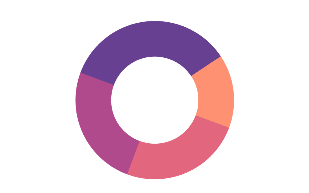 Pie-chart (1000x628), Png Download