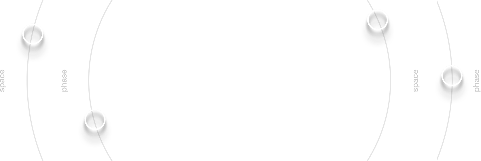 Kits Are Curated Presets Of 15 Loops (1670x560), Png Download