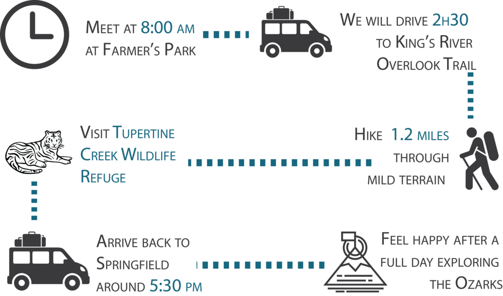 02 23 Hike Wildlife-info (1000x589), Png Download