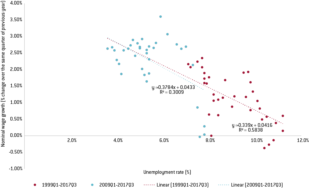 Bruegel, Statistisches Bundesamt, Eurostat (1283x780), Png Download