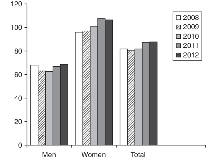 Prevalence Of Autoimmune Addison's Disease In Germany (691x558), Png Download