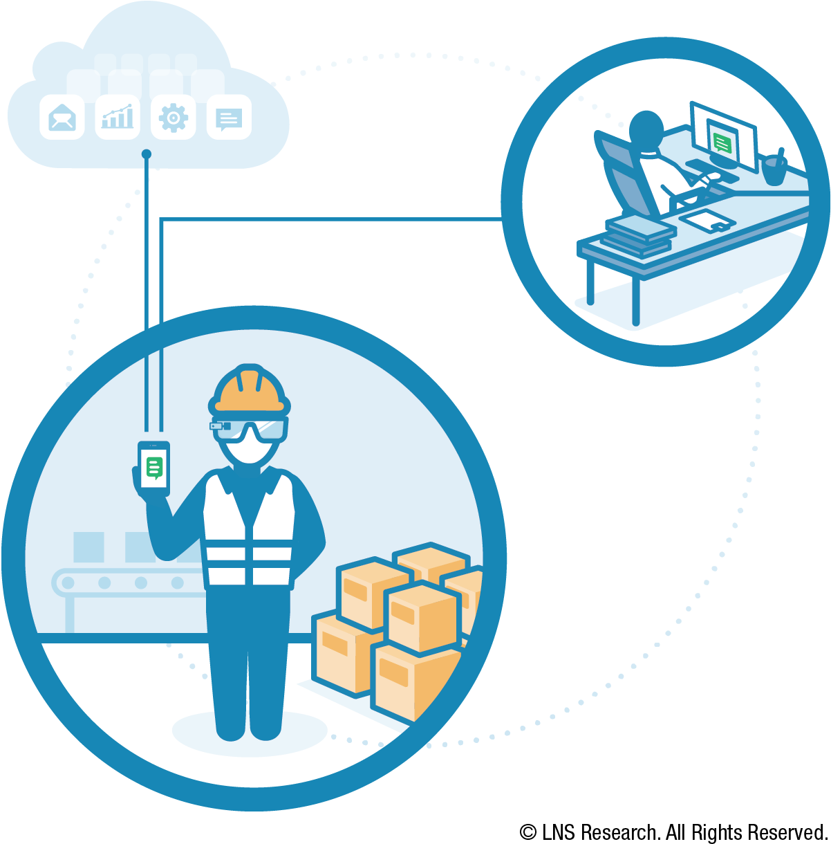 5 Most Asked Questions From The Connected Worker (1300x1308), Png Download