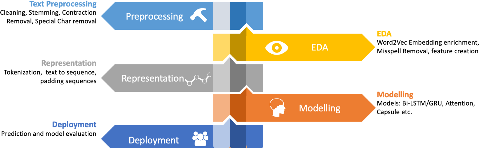 Nlp Learning Series Part (1600x480), Png Download