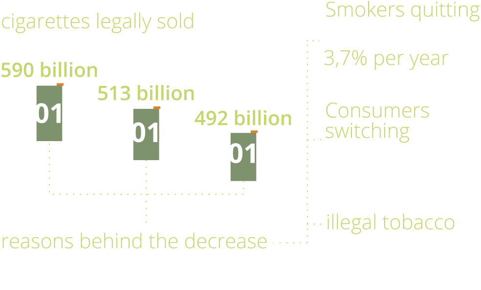 Volumes And Sales (1100x660), Png Download