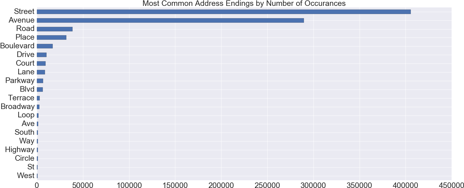 Indeed, Place-name Endings Have Very Little Variety (1514x625), Png Download
