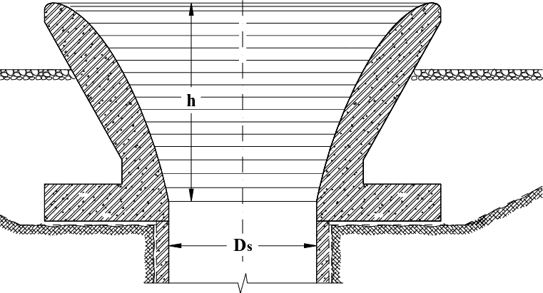 Typical Configuration Of A Morning Glory Spillway Inlet (761x411), Png Download