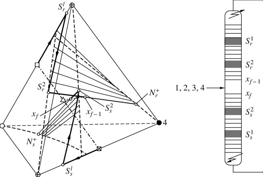 Matching Of Column Sections Under Minimum-reflux Conditions (850x575), Png Download