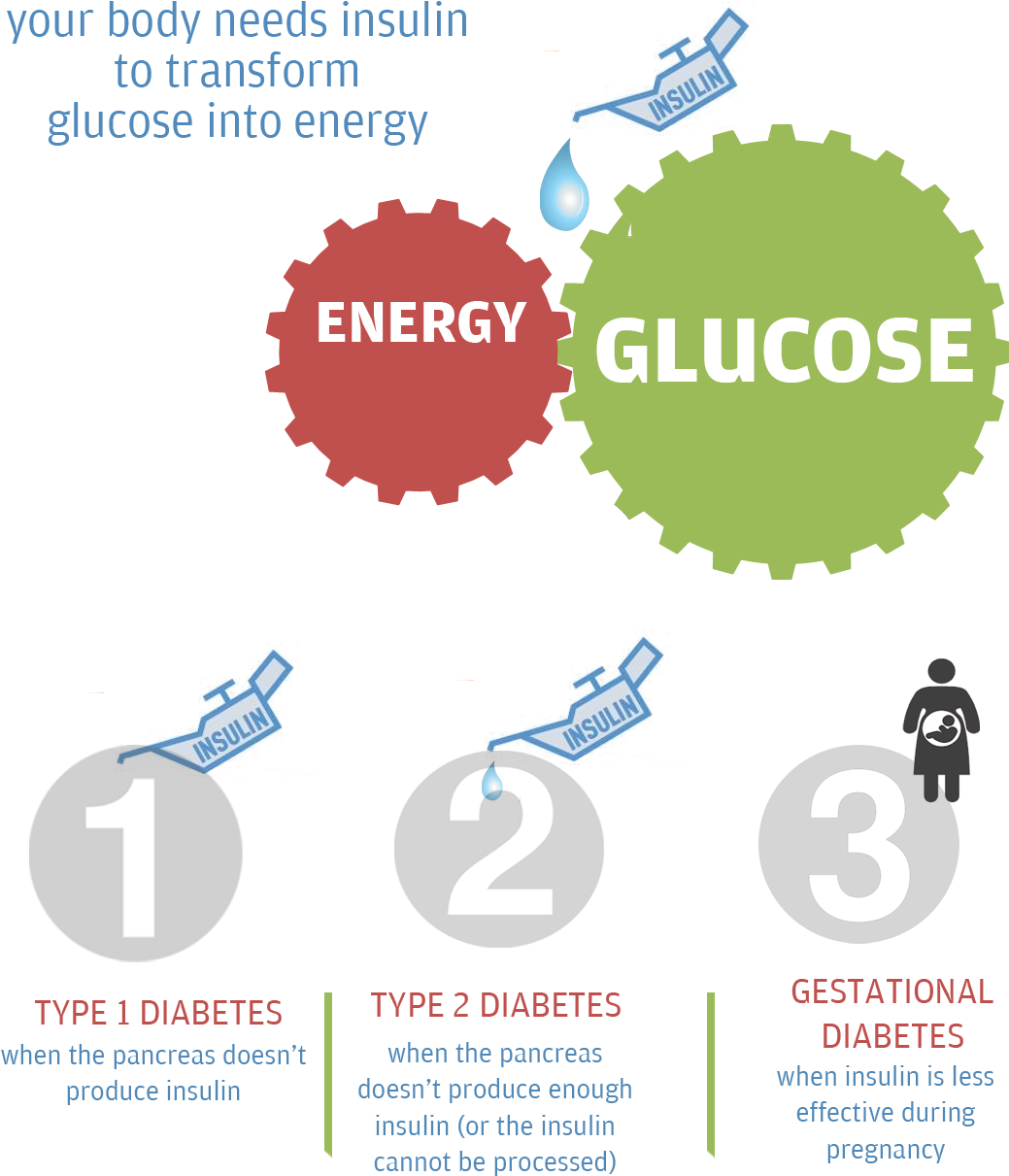 What Is Diabetes (1100x1312), Png Download