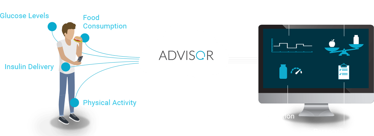 Dreamed Advisor Pro (1194x435), Png Download