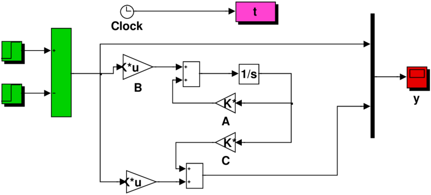 Simulink Model For Dirac's Impulse Investigation (850x386), Png Download