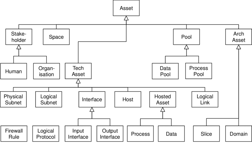 Current Base Asset Classes Used In The Trust Builder (850x483), Png Download