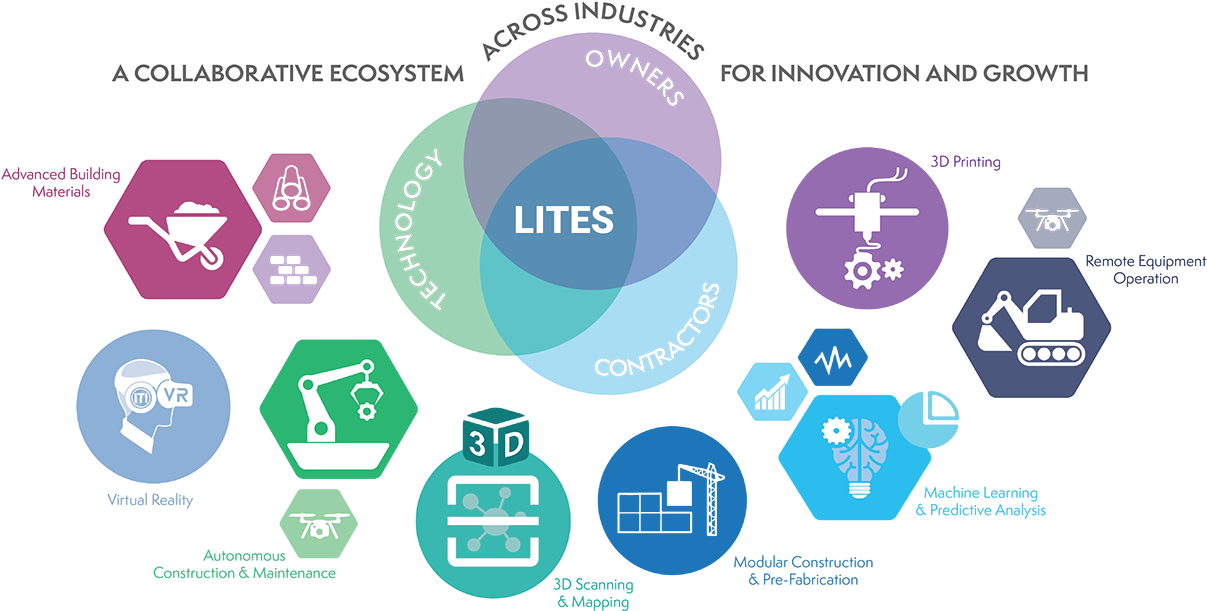 Lites Infographic Wtext Web (1280x633), Png Download
