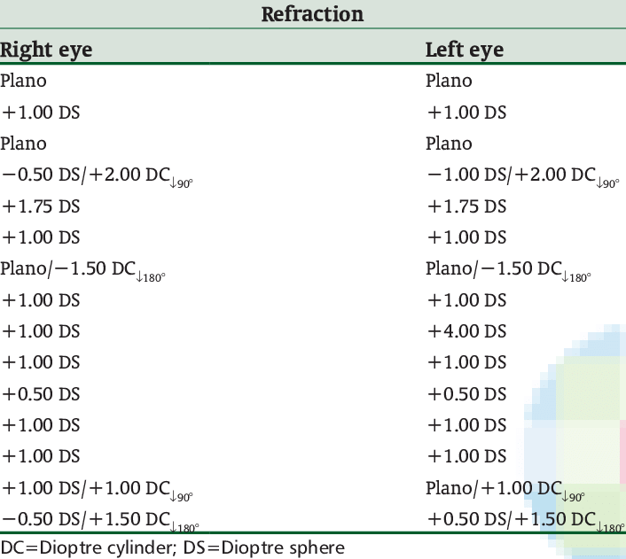 Refractive Errors In The Children With Autism (706x631), Png Download