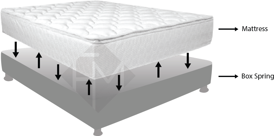 Mattressspringbox (1004x532), Png Download