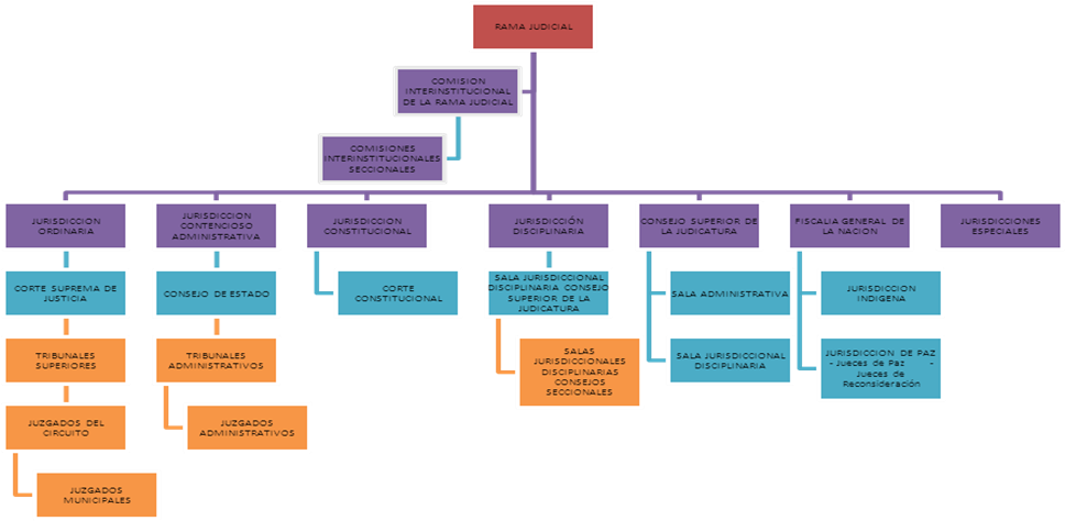 Organigrama (971x511), Png Download