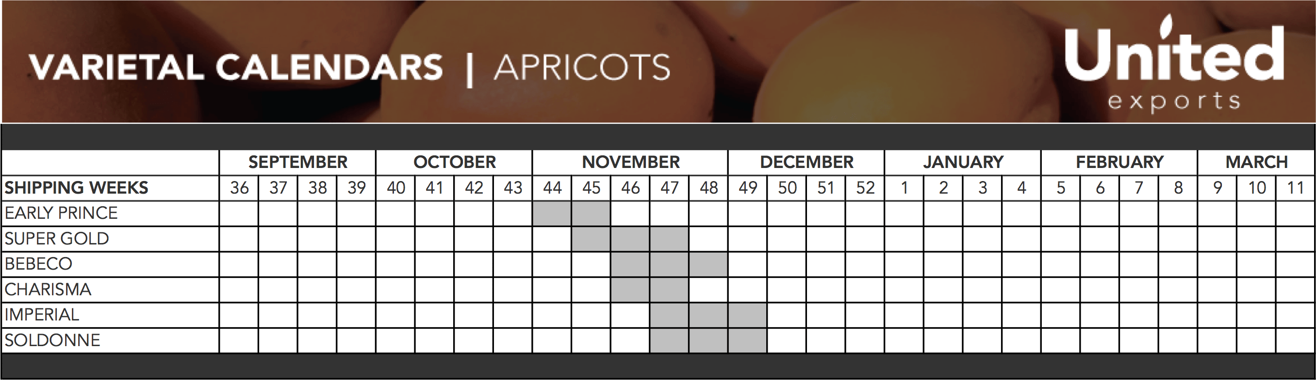 Click Here To Read More On The Oz Peach/nectarine (2712x785), Png Download