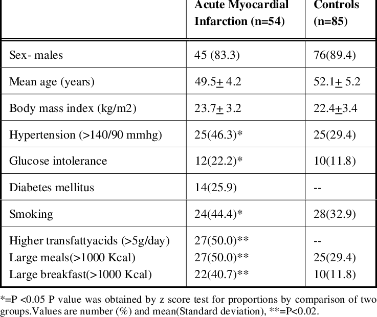 Clinical Characteristics Of Subjects In Patients With (737x620), Png Download