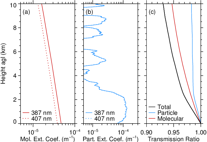 Calculated Profiles Of The Molecular Extinction Coefficient (706x486), Png Download