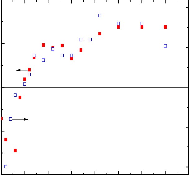 Blowup Of A), Plotted From 25 Hz To 225 Hz Modulation (608x564), Png Download