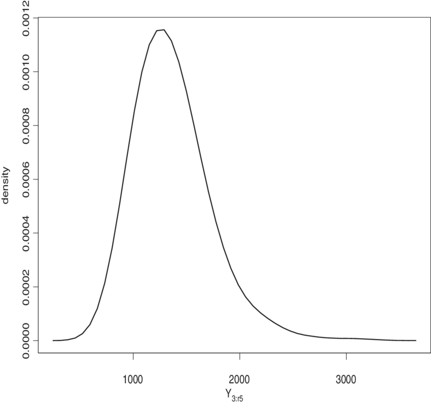 Estimate Of The Predictive Density Function For Y (850x794), Png Download