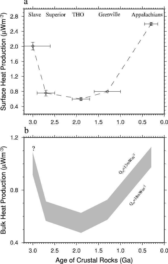 As A Function Of Ages Of Crustal Accretion Events In (716x1126), Png Download