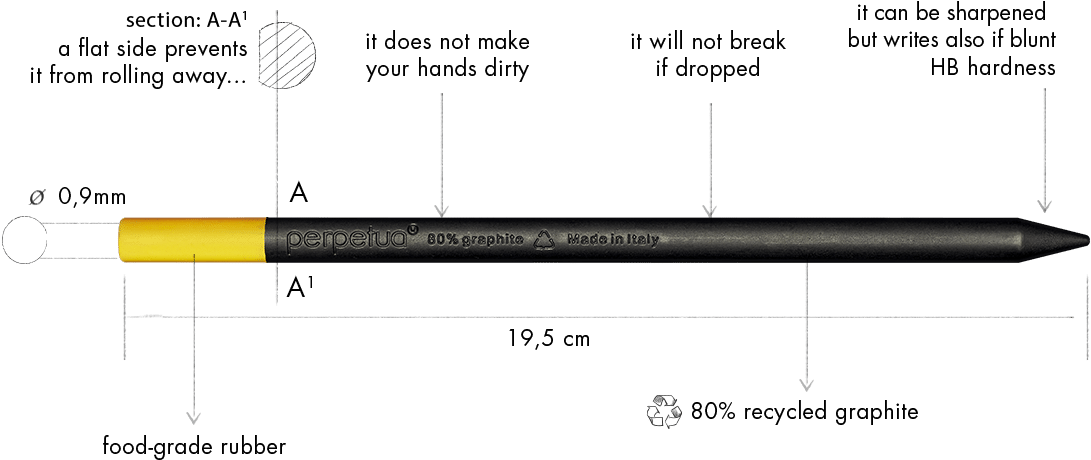 Perpetua Graphite Pencils (1140x500), Png Download