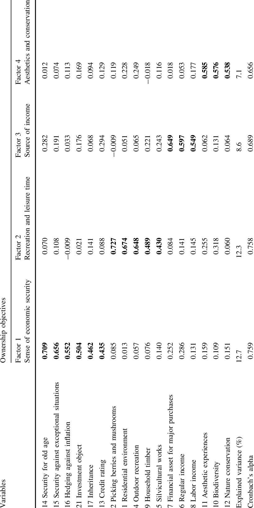 Four-dimensional Structure Of Forest Owner Objectives (818x1635), Png Download