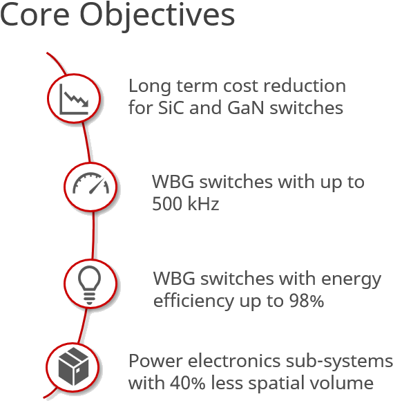 Objectives Png (643x630), Png Download