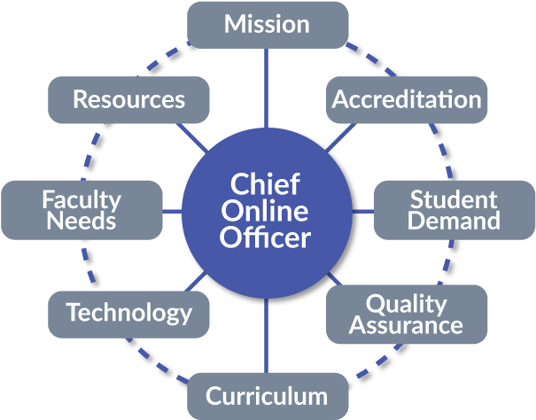 Chief Online Officer At Crossroads 700px (700x541), Png Download