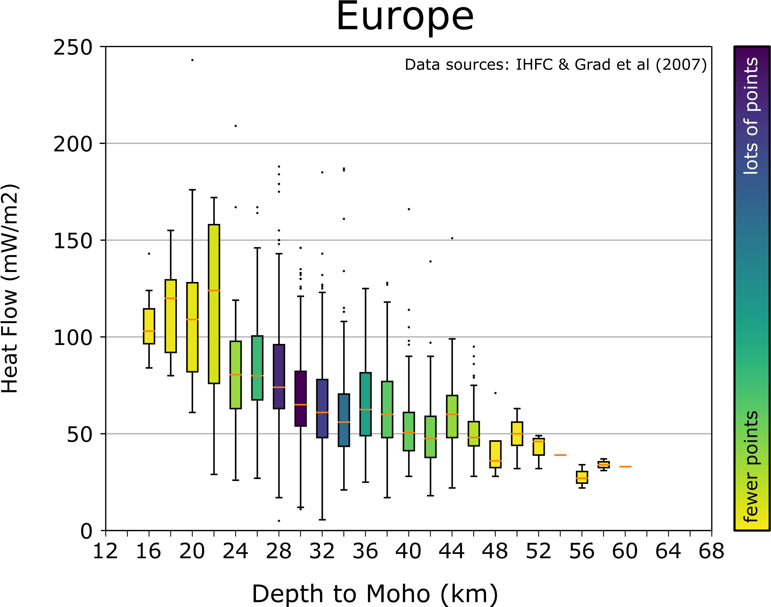 Boxplot Europe Heat Flow Vs Moho Depth (2705x1943), Png Download