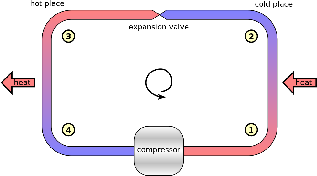 Phase Change Heat Pump (1024x591), Png Download