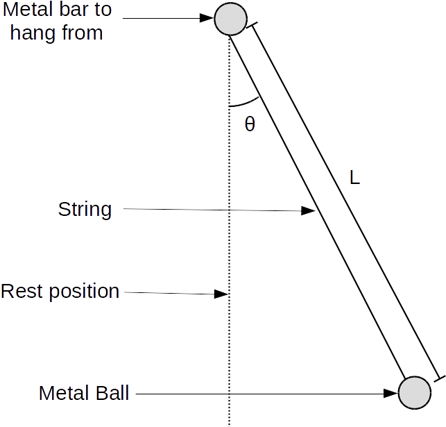 Picture Of A Simple Pendulum (668x631), Png Download
