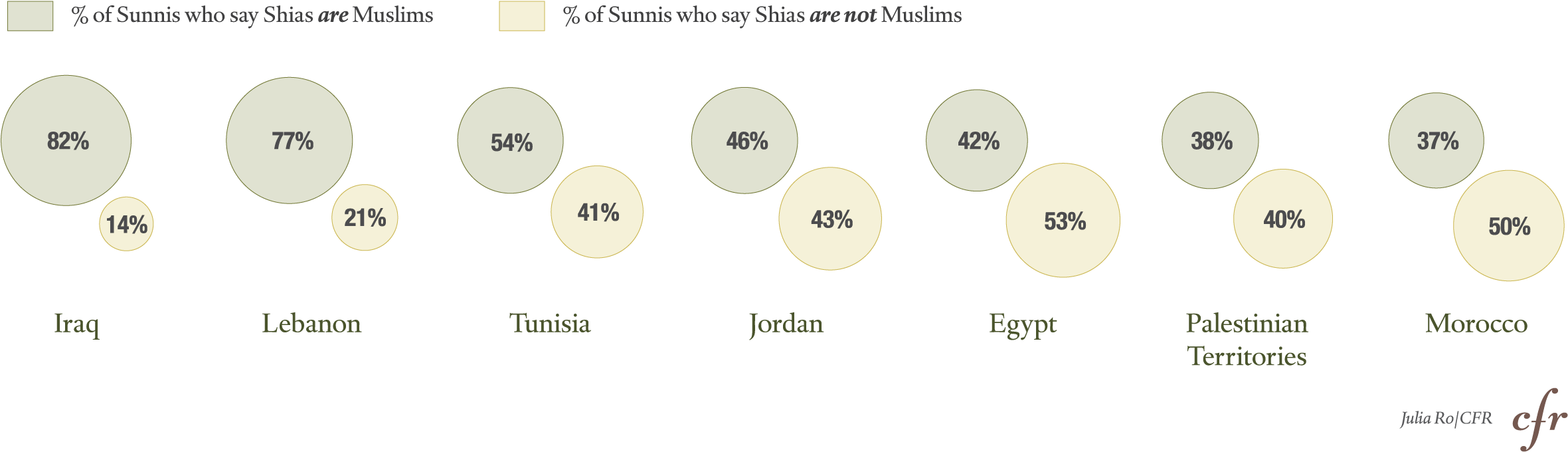 Pew Research, The World's Muslims (2401x706), Png Download