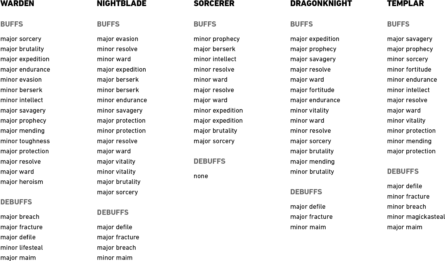 Eso (1575x921), Png Download