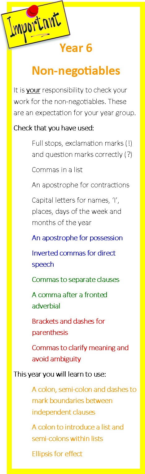 Non-negotiables (468x1523), Png Download