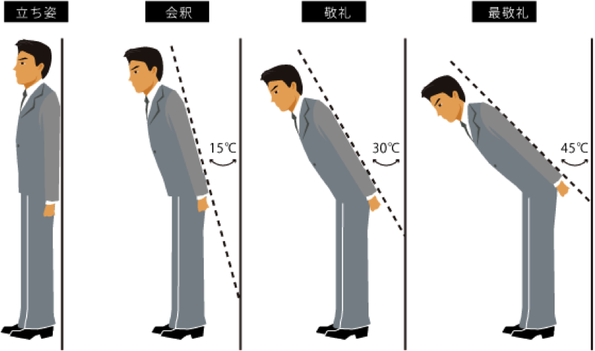 The Bow Is An Essential Part Of The Japanese Greeting, (867x511), Png Download