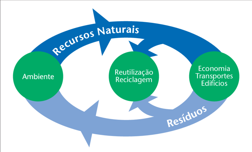 1 -utilização Dos Recursos Naturais (850x514), Png Download