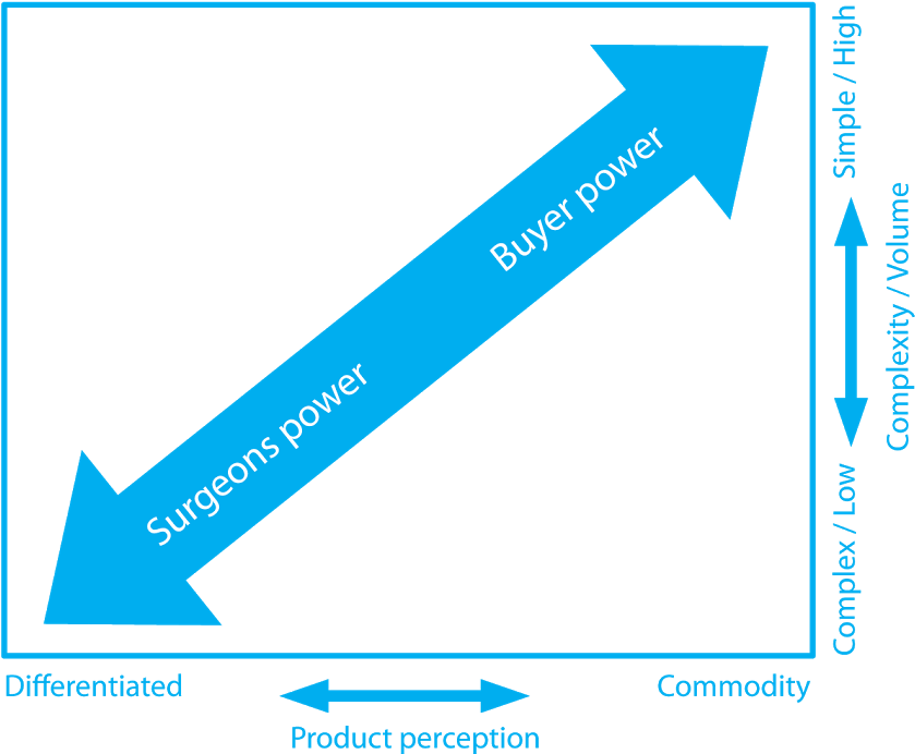 Download Medical Device Sales Buyer Power Full Size PNG Image PNGkit