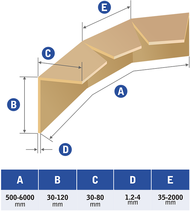 W Flexi Cardboard Edge Protectors (1366x768), Png Download