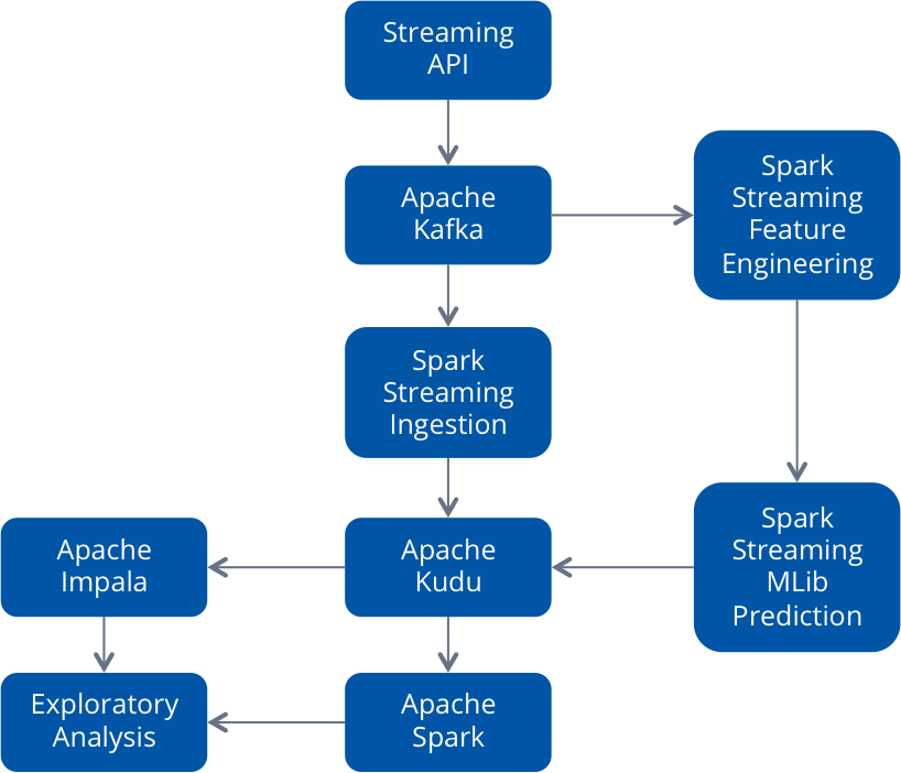 Figure (818x702), Png Download