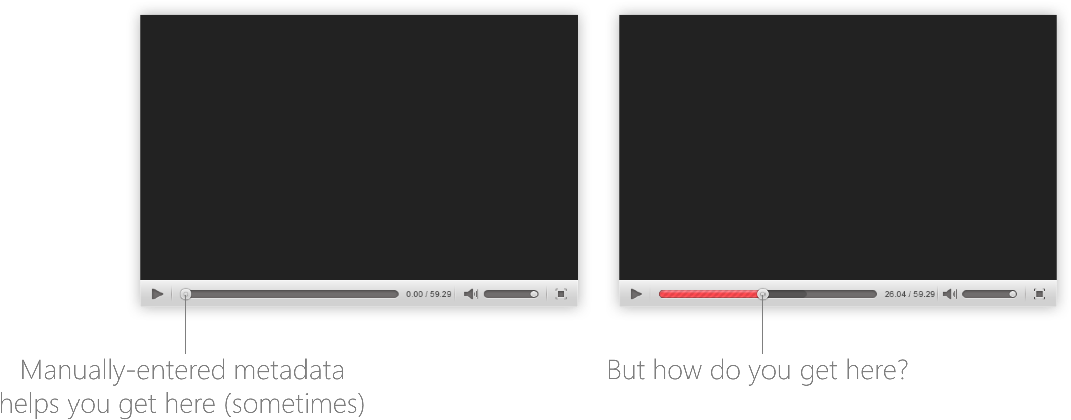 The Challenge Of Video Search (2323x931), Png Download