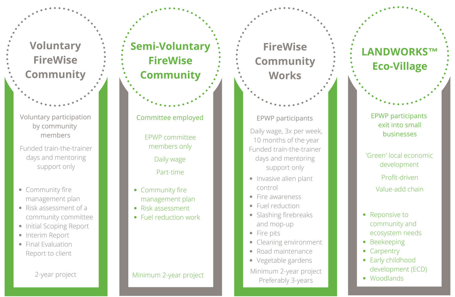Landworks™ Strongly Encourages Entrepreneurship And (1588x1118), Png Download