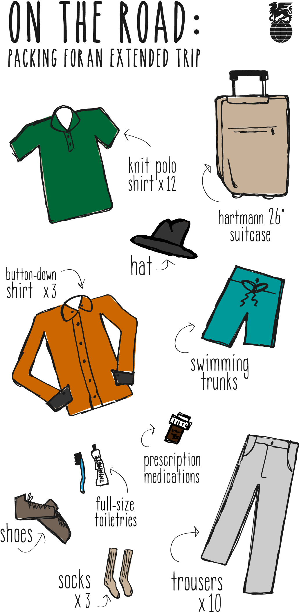How To Pack For A Long Trip (1157x2200), Png Download
