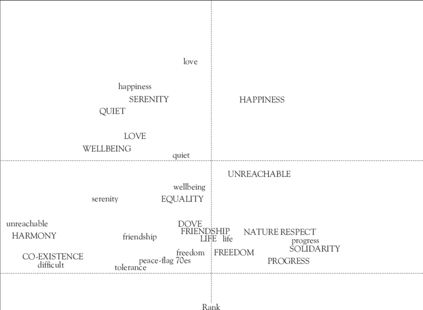 Peace-representation Structure Comparisons (850x624), Png Download
