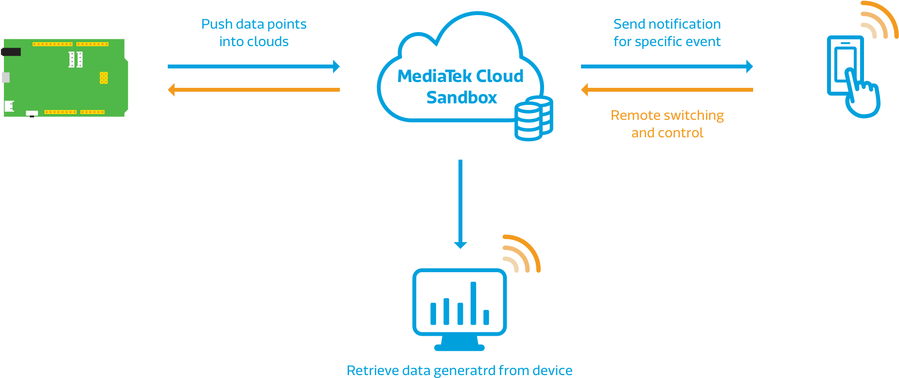 To Save You From Having To Find And Pay For Cloud Services, (1890x858), Png Download